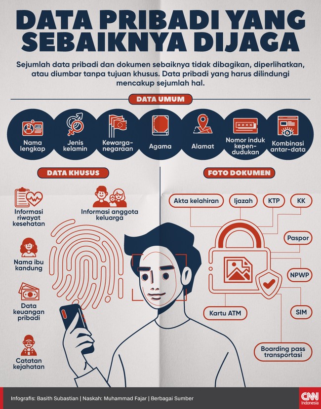 Infografis Data Pribadi yang Harus Dijaga