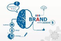 10 ways To Create An Effective Brand Identity