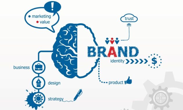 10 ways To Create An Effective Brand Identity