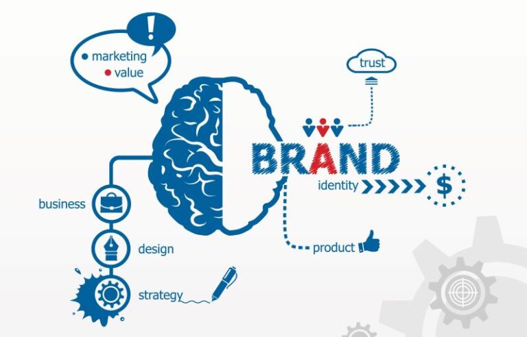 10 ways To Create An Effective Brand Identity