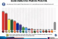 Membaca Hasil Survei Terbaru: Parpol Baru Patut Waspada