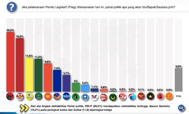 Membaca Hasil Survei Terbaru: Parpol Baru Patut Waspada - Blogger ...