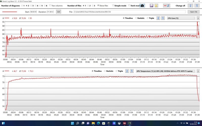 Benchmark 3DMark Time Spy Stress Test