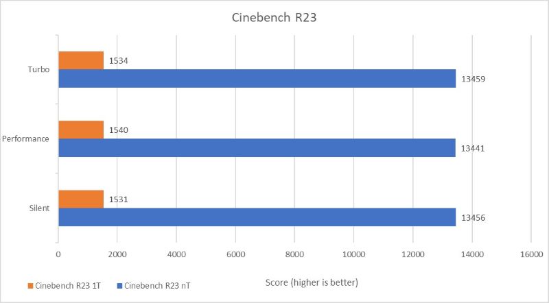 Benchmark Cinebench R23