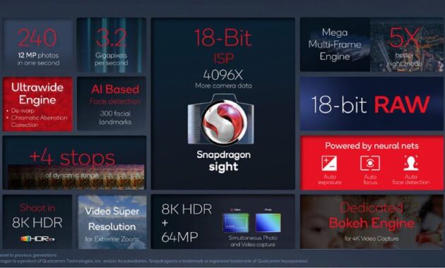 Keunggulan dan Kelemahan Snapdragon 8 Gen 1