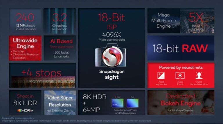 Keunggulan dan Kelemahan Snapdragon 8 Gen 1