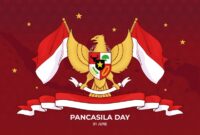 Hari Lahir Pancasila: Tonggak Terbentuknya Landasan Ideologi Indonesia