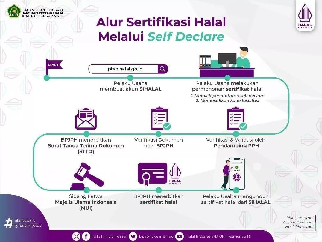 Pengajuan Sertifikasi Halal MUI Self Declare