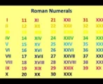 Demystifying Roman Numerals