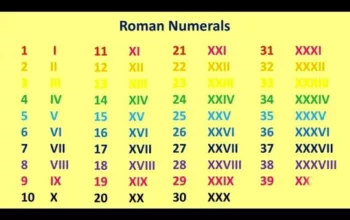 Demystifying Roman Numerals 1-100: A Comprehensive Guide
