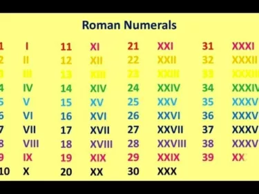 Demystifying Roman Numerals 1-100: A Comprehensive Guide