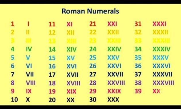 Demystifying Roman Numerals 1-100: A Comprehensive Guide