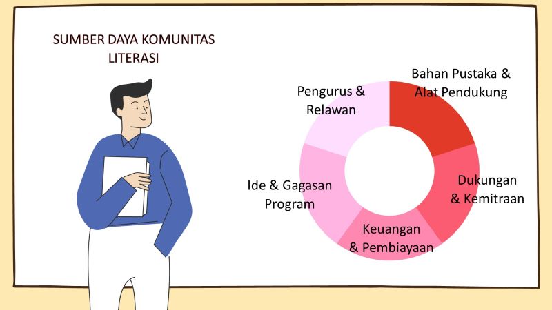 Sumber Daya Komunitas Literasi