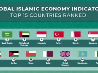 Laporan SGIE 2023: Tren, Peluang, dan Tantangan Ekonomi Islam di Era Pasca-Pandemi