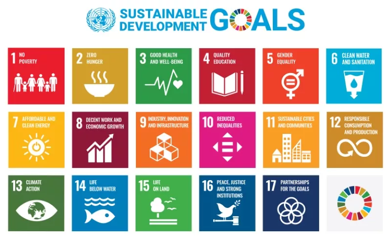 Sustainable Development Goals