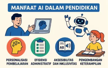 Buku Pegangan AI untuk Guru TK, SD, SMP, dan SMA Tahun 2025