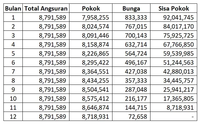 Simulasi Perhitungan Bunga Anuitas