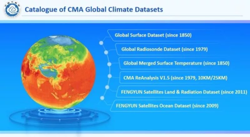 Katalog dari Dataset Iklim Global CMA