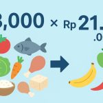 Hitungan Simulasi Kasar Menu Dapur MBG