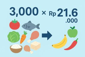 Hitungan Simulasi Kasar Menu Dapur MBG