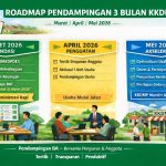 Roadmap Pendampingan Business Assistant Koperasi Merah Putih 2026