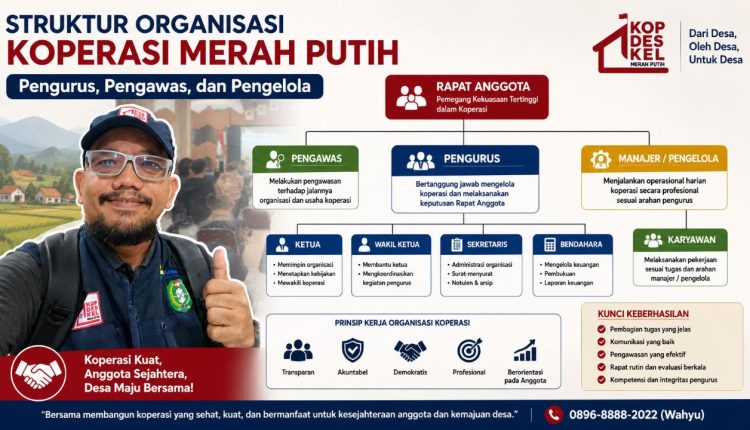 Struktur Organisasi Koperasi Merah Putih