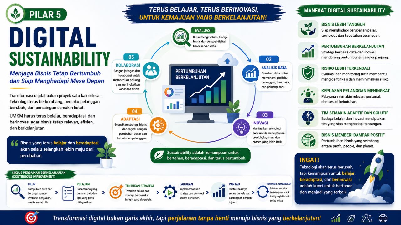 Digital Sustainability