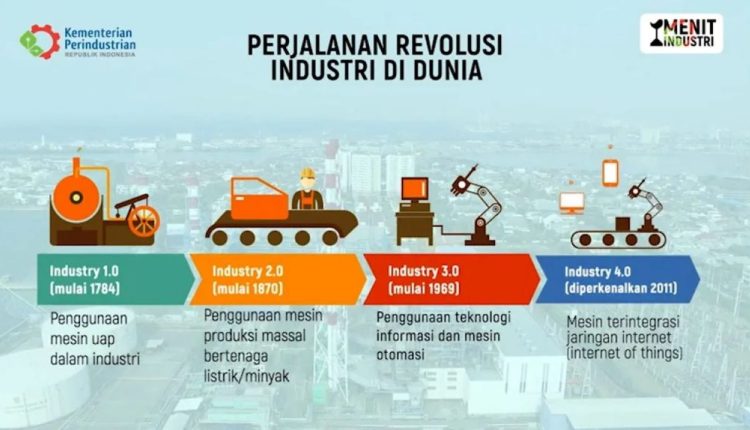 Dampak Teknologi Terhadap Dunia Kerja