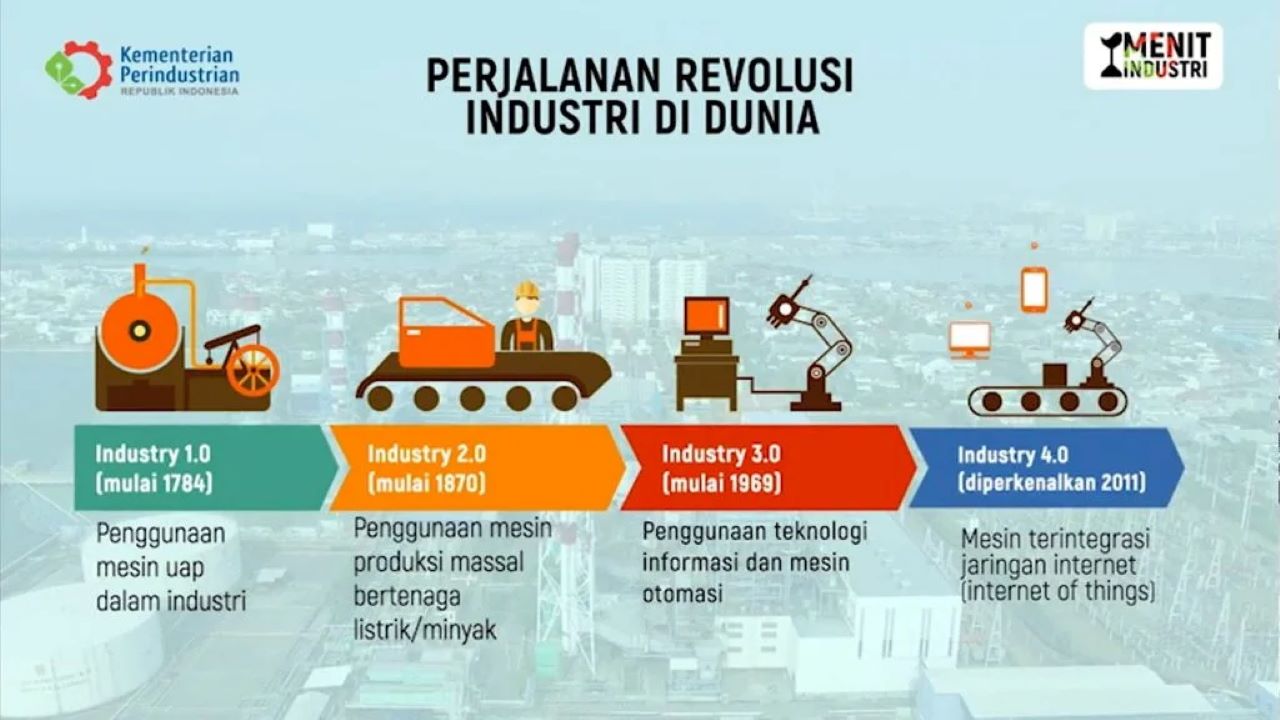 Dampak Teknologi Terhadap Dunia Kerja