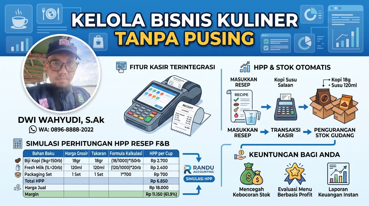 Kelola Bisnis Kuliner Tanpa Pusing