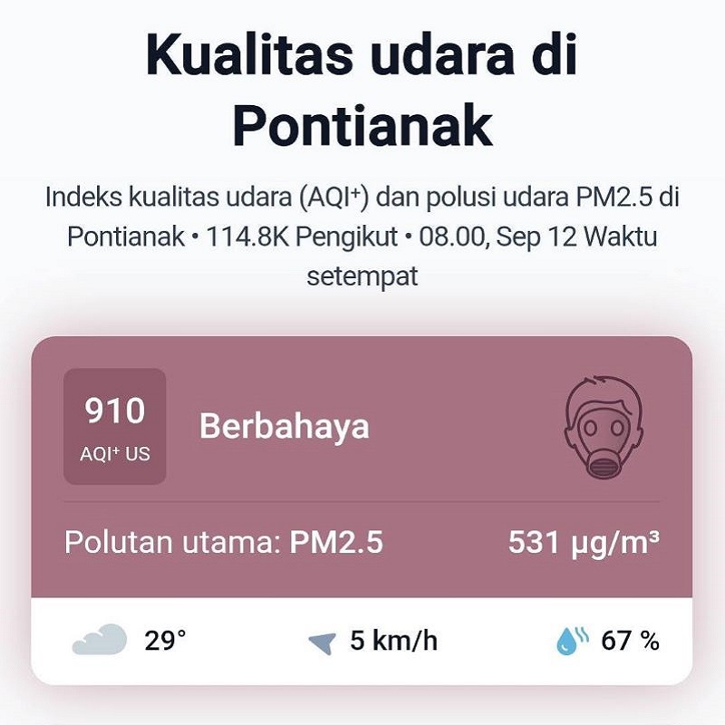 Kondisi Udara Kota Pontianak 12 September 2026