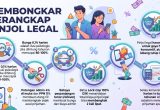 Membongkar Perangkap Bunga Pinjol Legal
