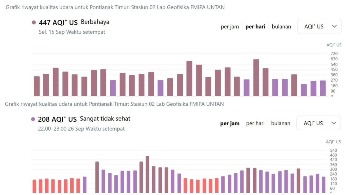 Update Kualitas Udara Pontianak