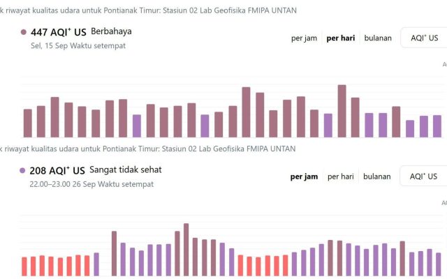 Update Kualitas Udara Pontianak
