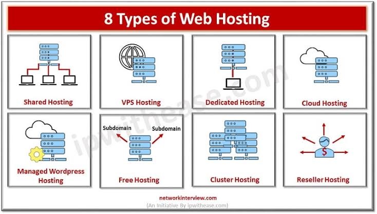 Tipe Web Hosting