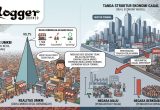 Ilusi Dibalik Jargon UMKM Naik Kelas
